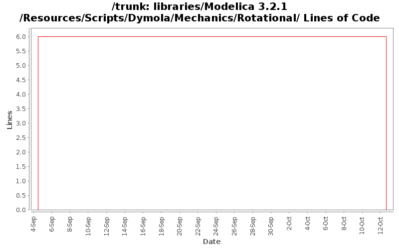 libraries/Modelica 3.2.1/Resources/Scripts/Dymola/Mechanics/Rotational/ Lines of Code